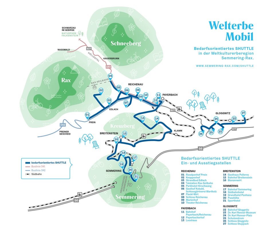 Übersicht Shuttle