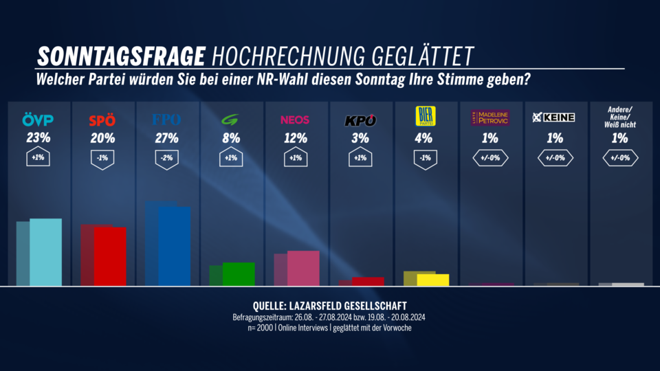 Sonntag240829