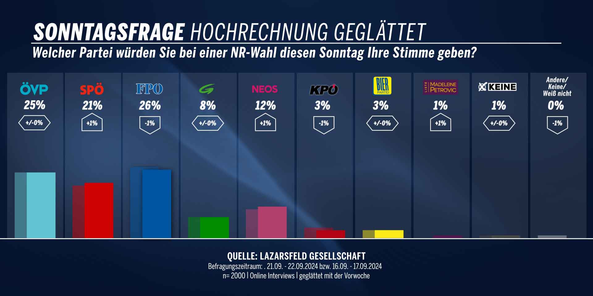 01Sonntagsfrage-Hochrechnun.jpg