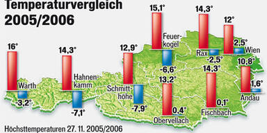 Der Winter stirbt aus