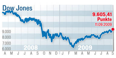 090915_DowJones