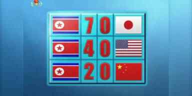Wurde Nordkorea Weltmeister?