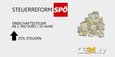 SPÖ: Steuerreform-Details