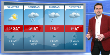 Die 4-Tagesprognose