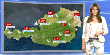 Das Wetter heute