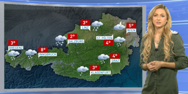 Das Wetter heute