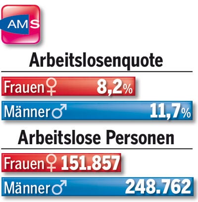 Frauen sind das stärkere Geschlecht