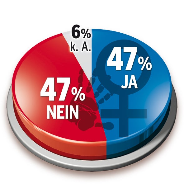 Sex-Belästigung: Hälfte aller Frauen betroffen