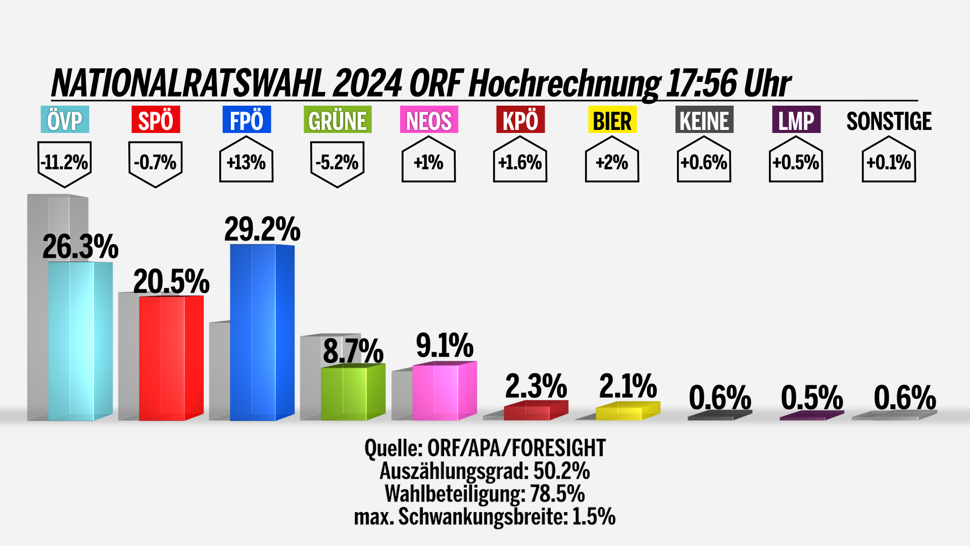 1756 Orf Hochrechnung.png