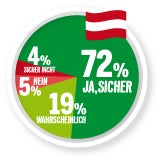 umfrage