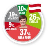 umfrage