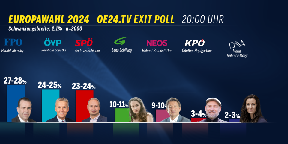 EU-Exit-Poll