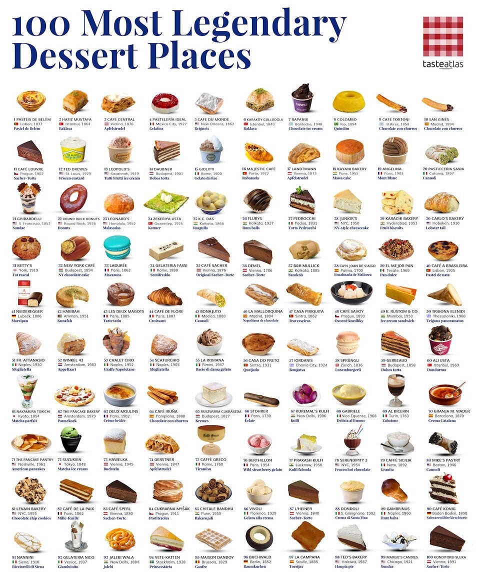 Diese neun Wiener Cafés sind unter den 150 legendärsten der Welt