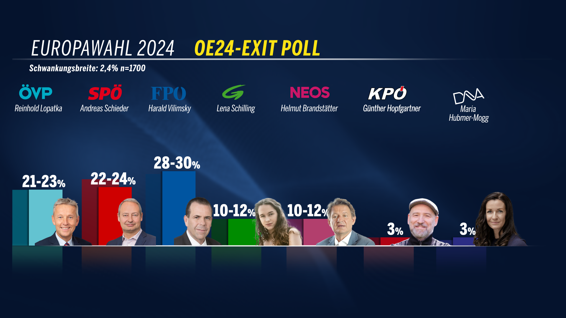 oe24-Exit-Poll 
