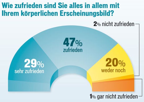 2 Hitliste der Schönheitsoperationen in Österreich