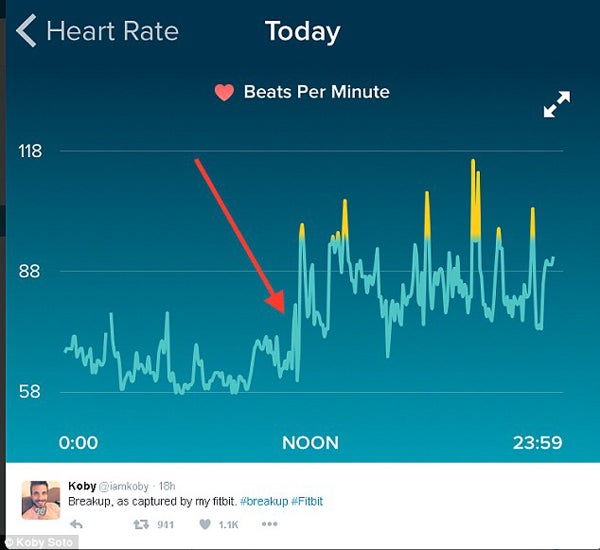 Heartbreak