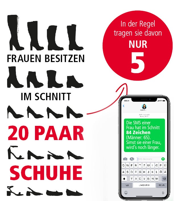 Fakten uns Zahlen rund ums Frausein