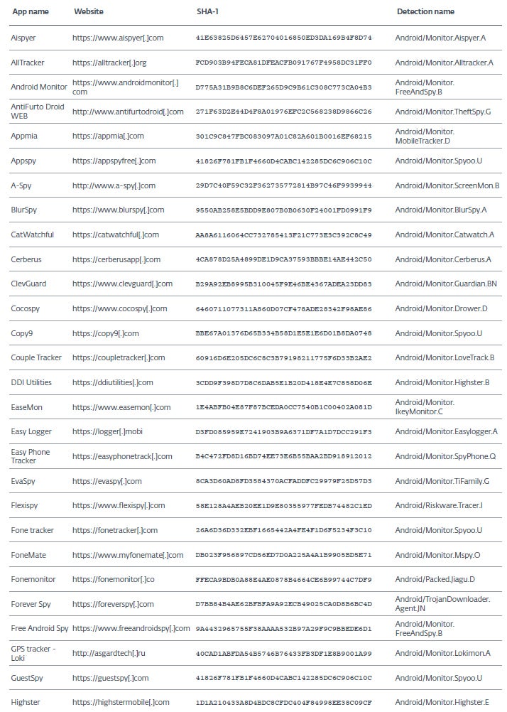 Achtung: Diese 58 Android-Apps sofort löschen