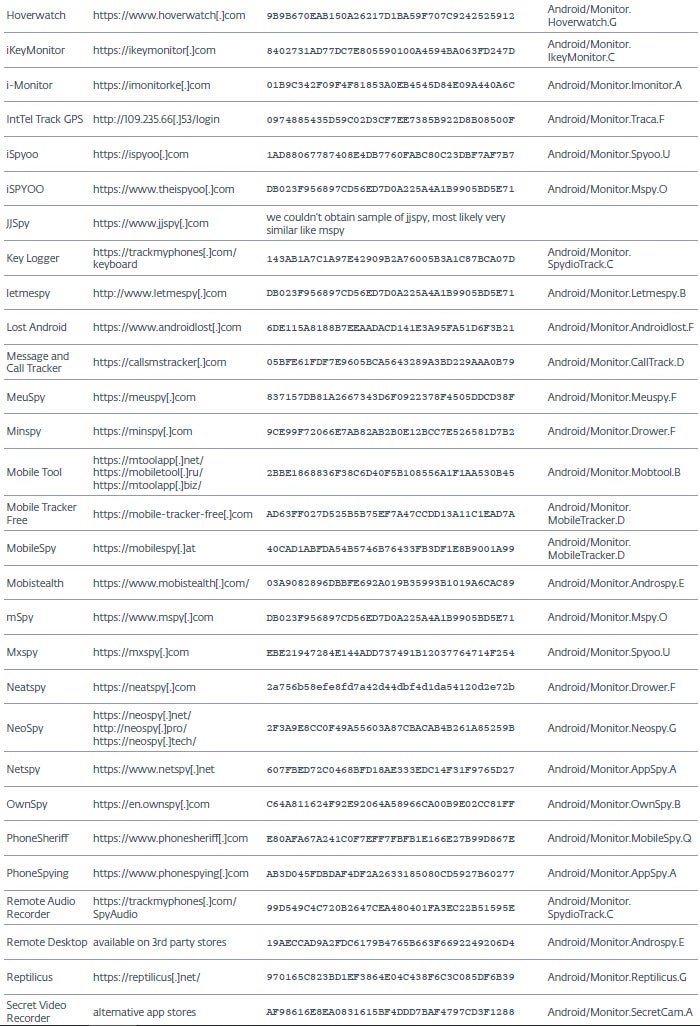 Achtung: Diese 58 Android-Apps sofort löschen
