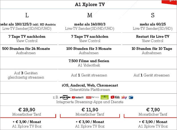 A1 startet neues TV-Angebot