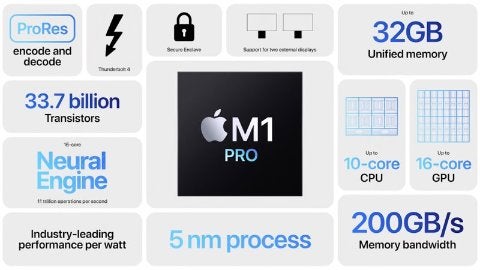 Das steckt hinter Apples neuen Super-Chips