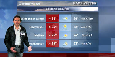 Das Badewetter