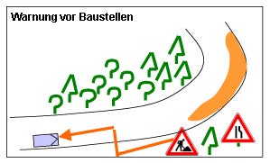 C2C Baustelle