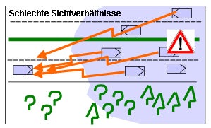 C2C Schlechte Sicht