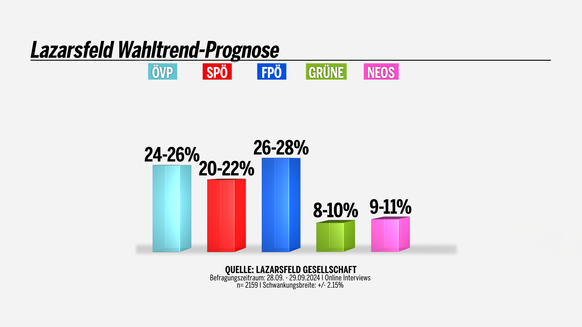 Exit Poll Hochrechnung 1600v2.png