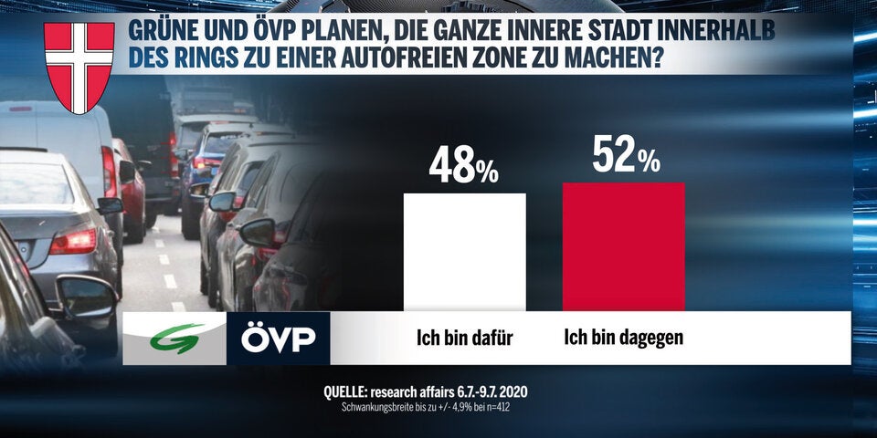 Umfrage: Ludwig baut Vorsprung weiter aus