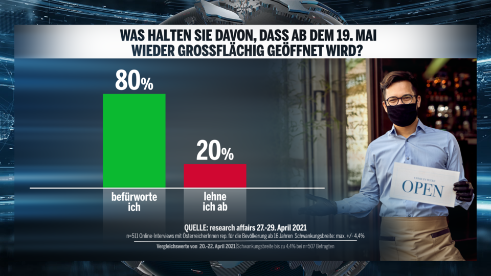 Umfrage