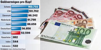 440 Mrd. Euro liegen in Österreich