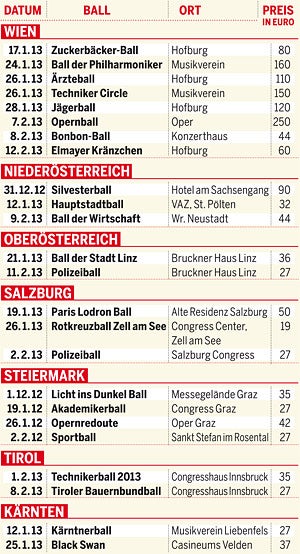 Ball-Guide