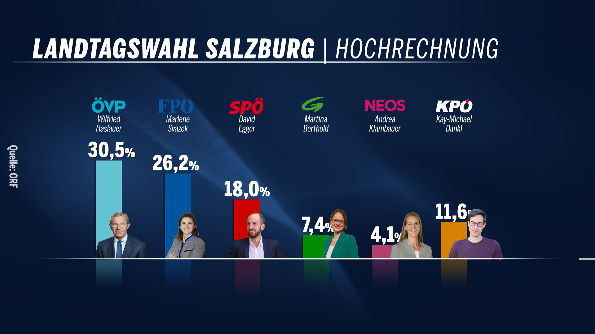 Hochrechnung ORF (18Uhr17).png