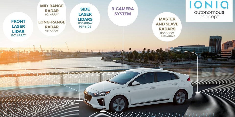 Hyundai zeigt selbstfahrenden Ioniq