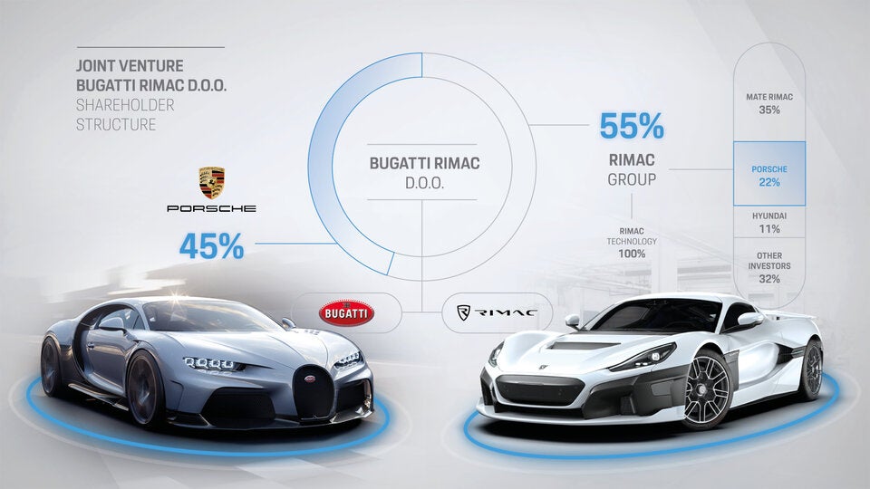Joint Venture Bugatti-Rimac ist jetzt fix