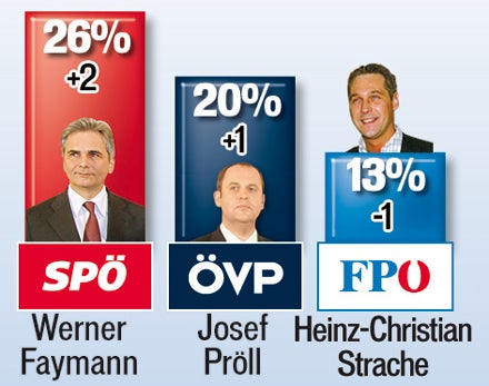 Kanzlerfrage