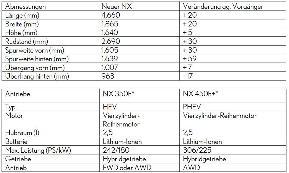 Neuer Lexus NX kommt auch als Plug-in-Hybrid