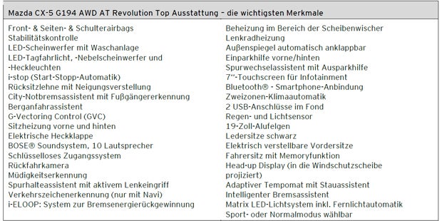 Mazda CX-5 jetzt mit neuem Top-Motor