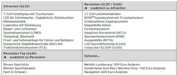 Mazda schickt den MX-5 RF ins Rennen