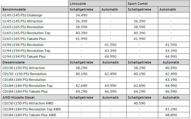 Alle Österreich-Infos vom