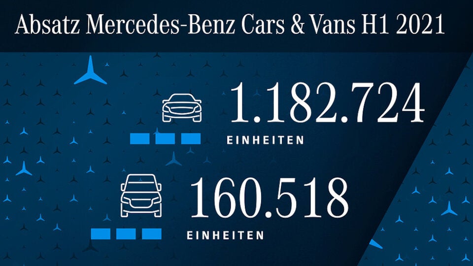 Mercedes lässt Coronakrise hinter sich