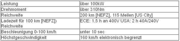 So kommt die B-Klasse mit Elektro-Antrieb