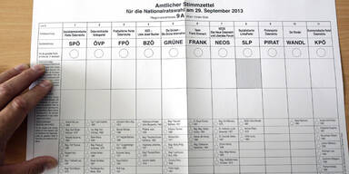 Vorarlberg: Druckfehler auf Wahlzettel