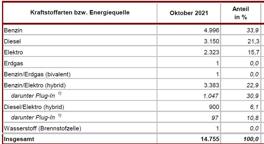 Chipkrise wirbelt meistverkaufte Autos durcheinander