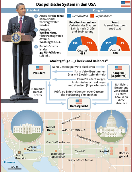 Obama_US_Wahl_Grafik.jpg