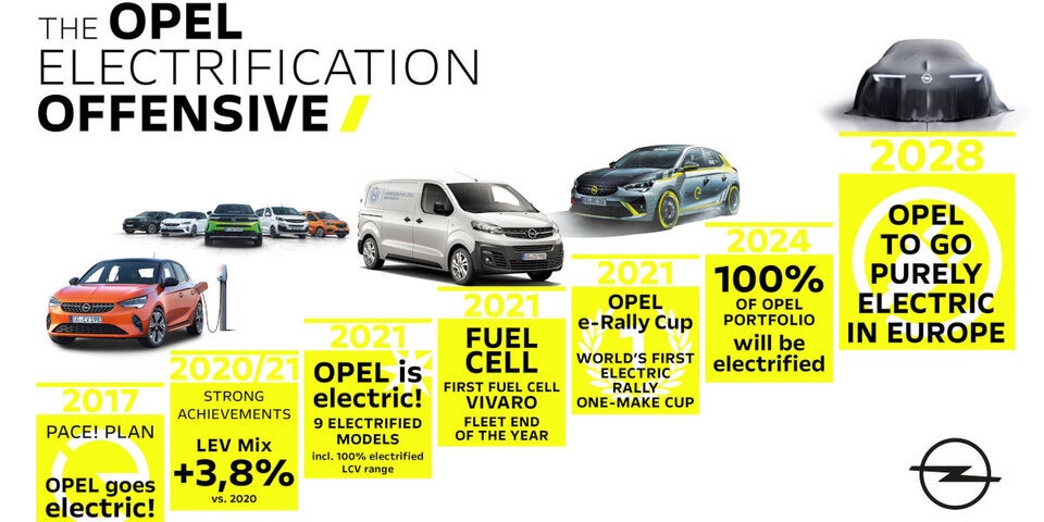 Opel wird bereits 2028 zur reinen E-Auto-Marke