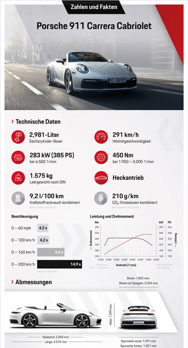 Neuer Porsche 911 nun auch als Basismodell