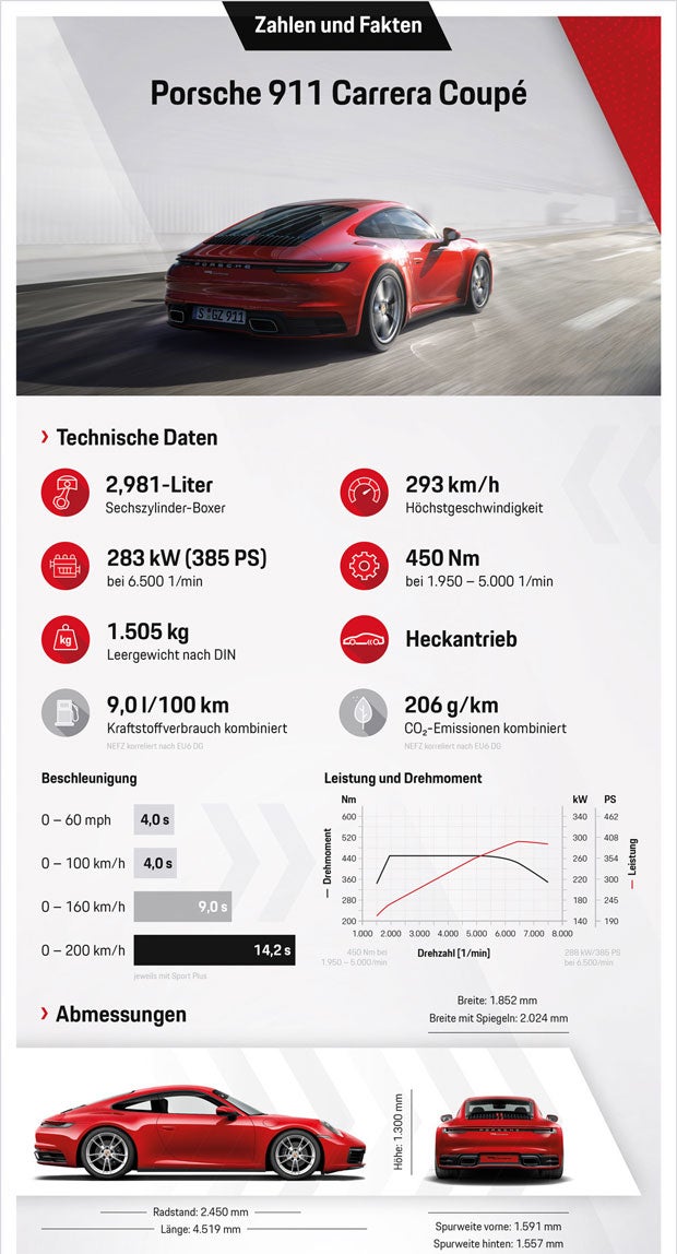 Neuer Porsche 911 nun auch als Basismodell