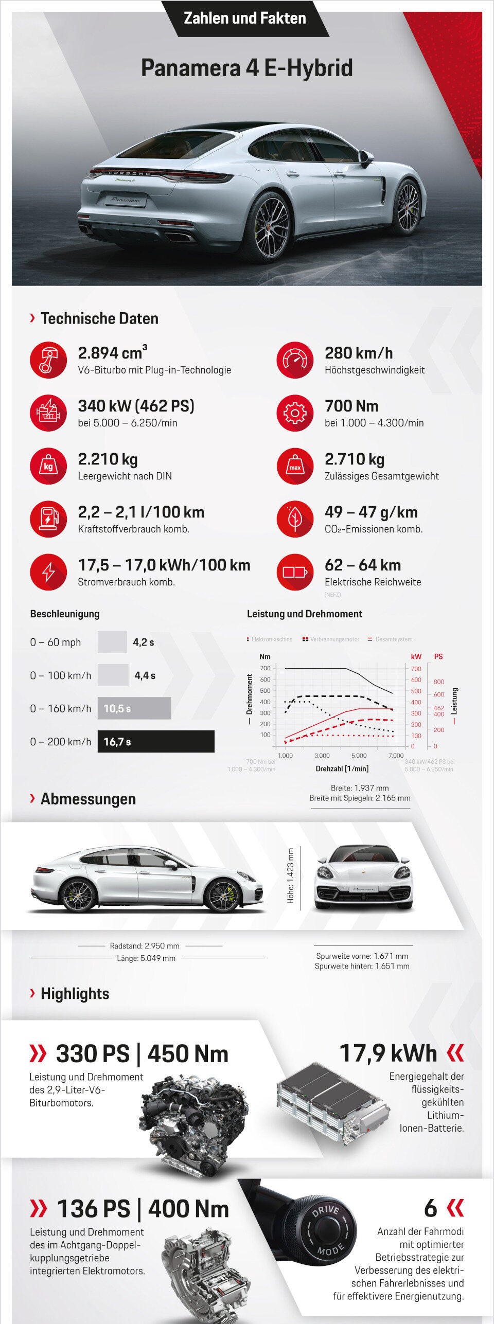 Porsche bringt Panamera mit bis zu 700 PS